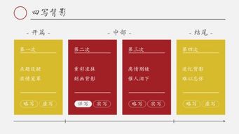 幻燈片設(shè)計(jì) 白底頁面的逆襲——4招打造驚艷視覺效果